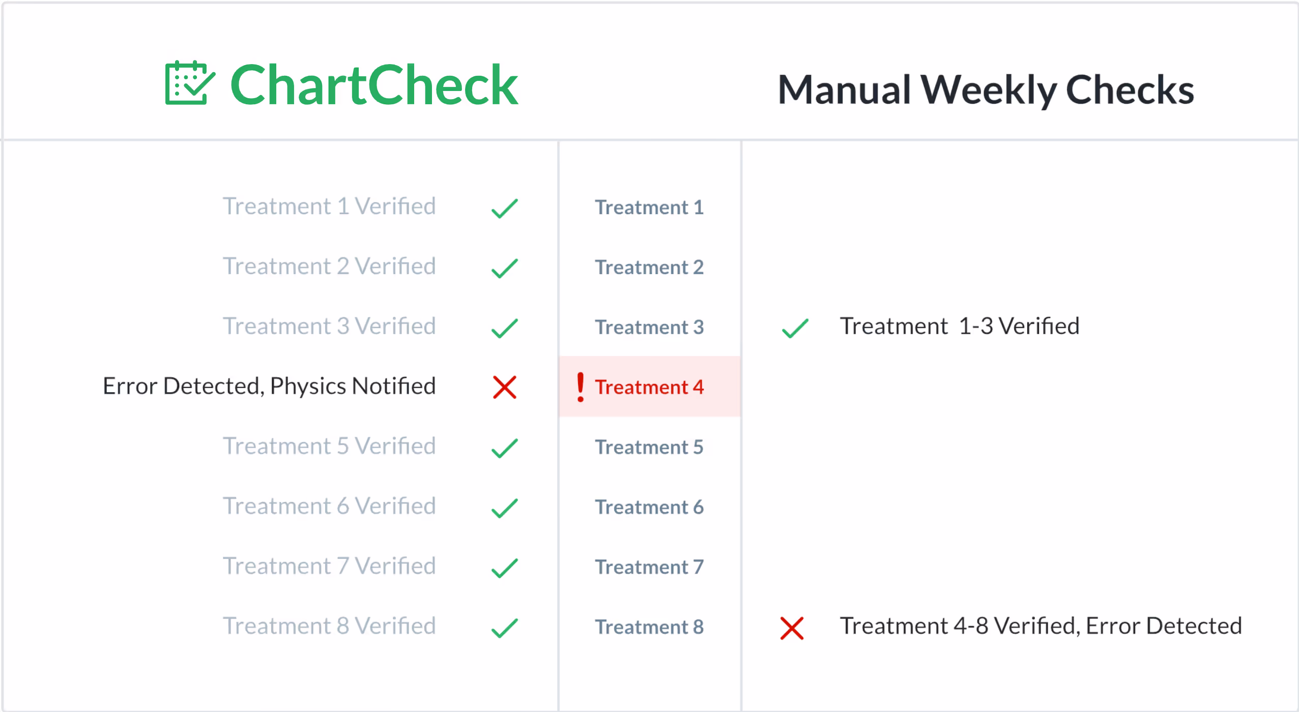 ChartCheck