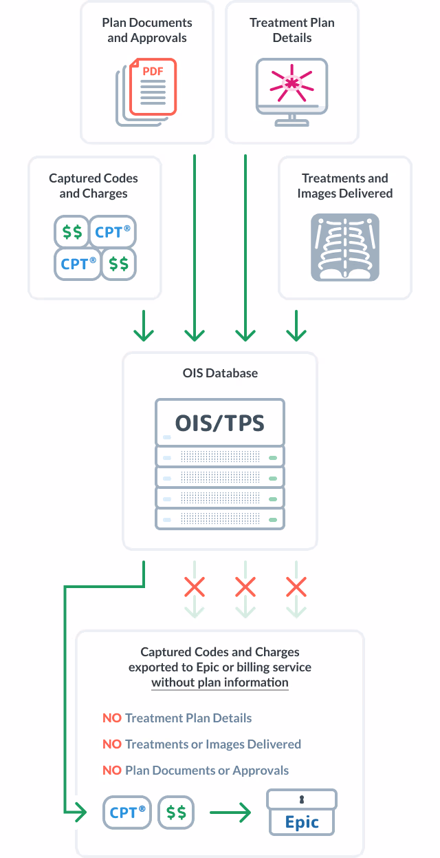 QuickCode Workflow