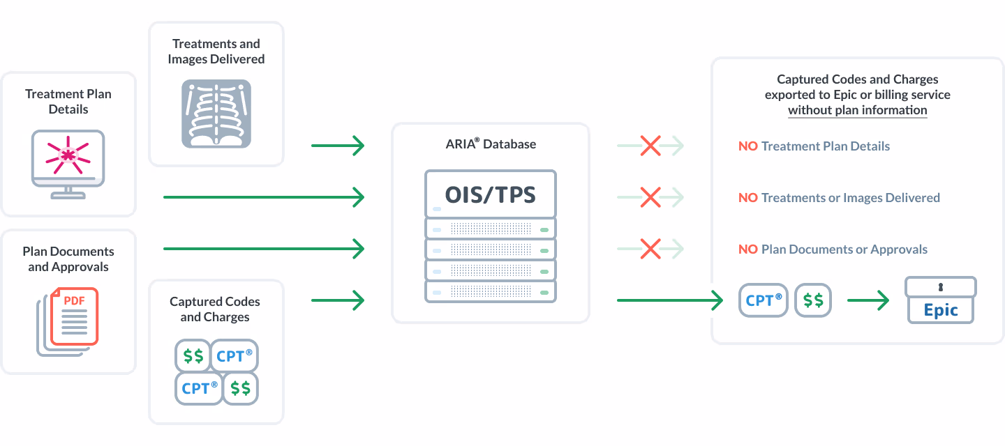 QuickCode Workflow