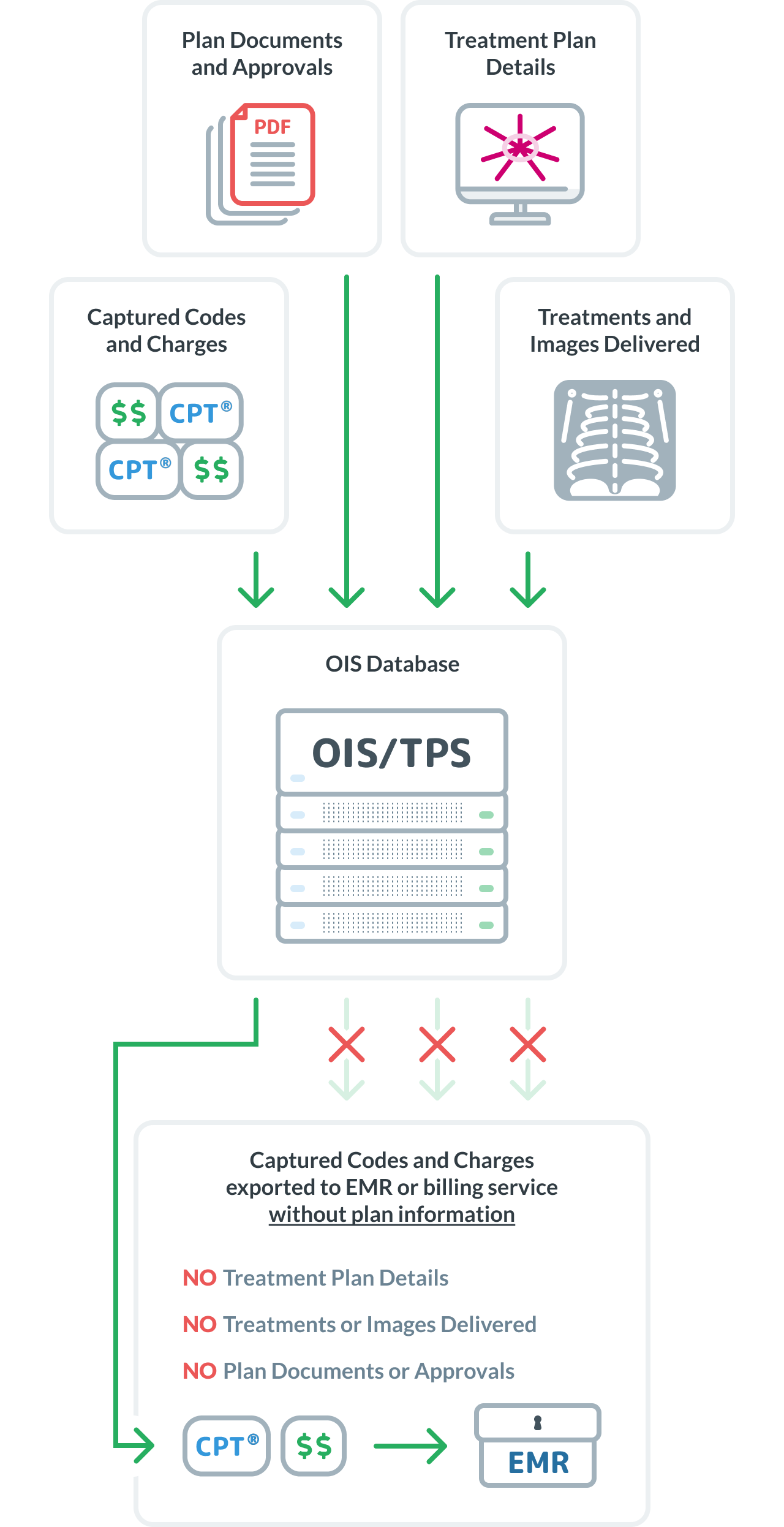 QuickCode Workflow