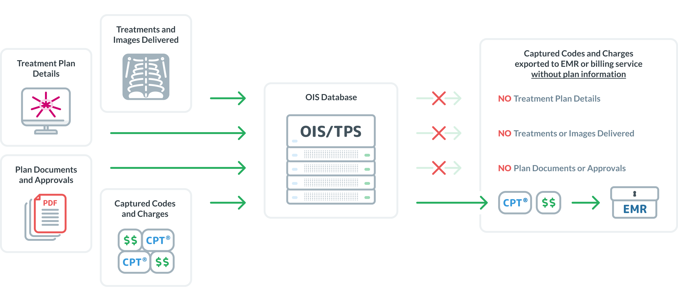 QuickCode Workflow