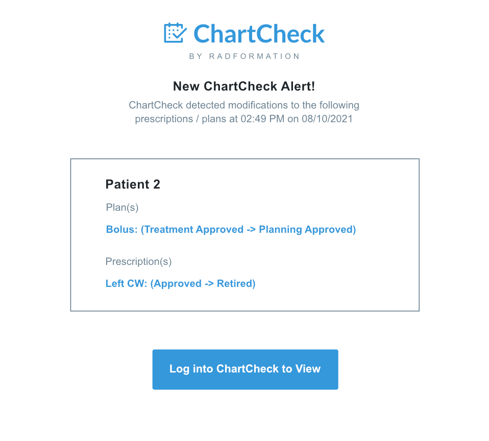 ChartCheck Alerts