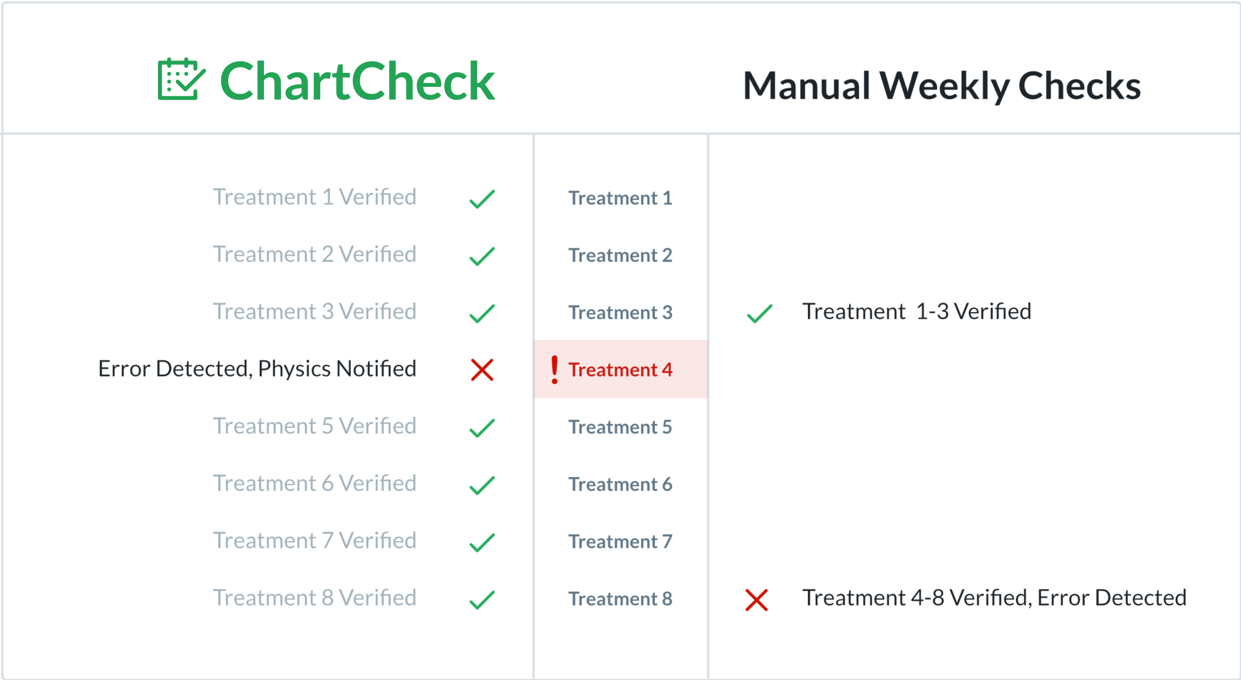 ChartCheck